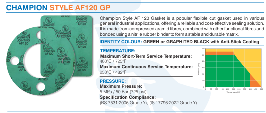 OASIS GASKET