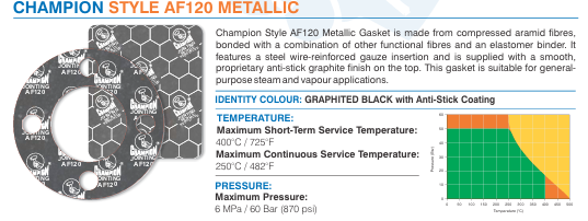 OASIS GASKET