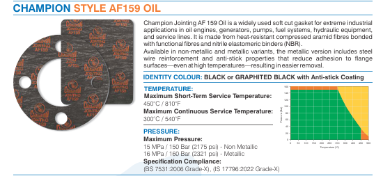 OASIS GASKET