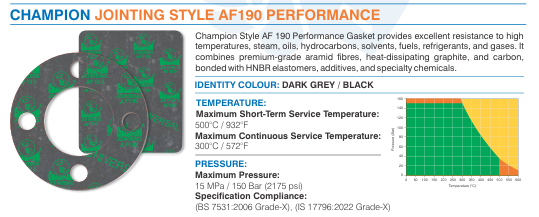 OASIS GASKET